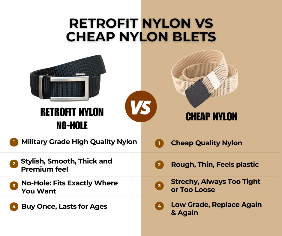 Torque- No-Hole Nylon Belt